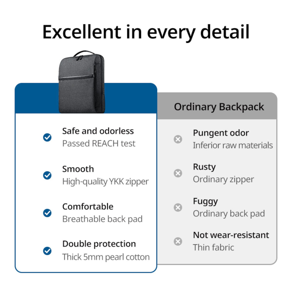 UGREEN Laptop Backpack B02 (Up to 15.6", Waterproof, YKK Zips, Wear-Resistant) - Wolf Media Store