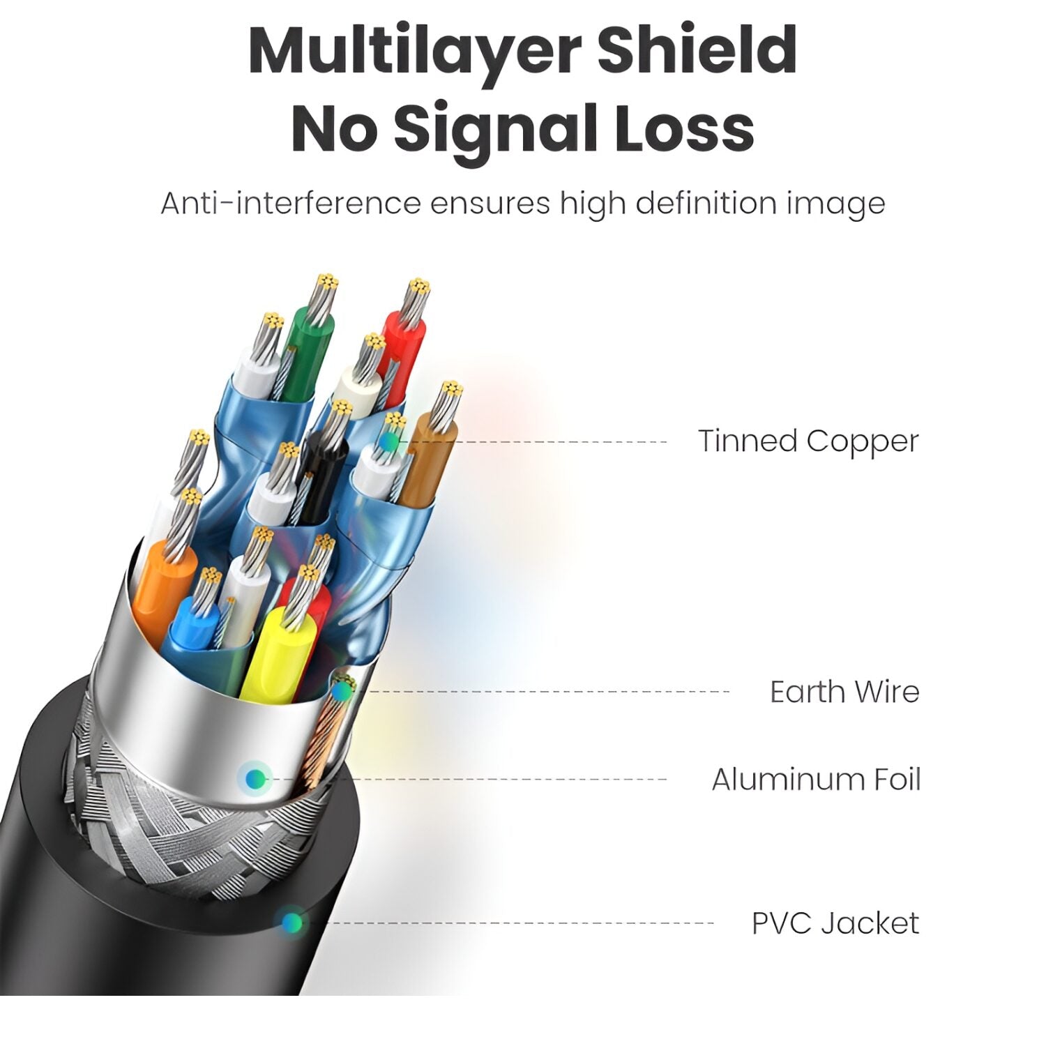 UGREEN HD104-10110 HDMI 4K Cable Male to Male - Wolf Media Store