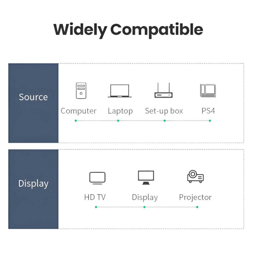 UGREEN HD101-10170 HDMI 4K Ferrite Core Cable Male to Male 10m - Wolf Media Store